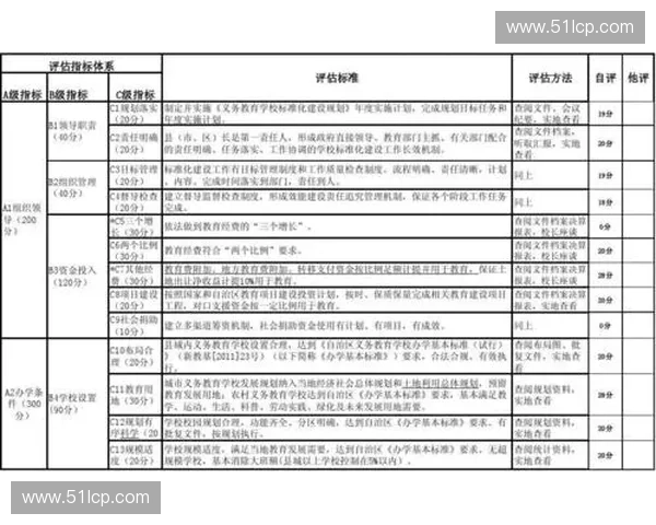 装备检测认证体系建设与标准化发展探讨与应用实践分析
