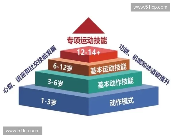 全面提升体能与技能的科学运动训练课程实用指南